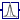 Modelica.Blocks.Examples.Noise.Utilities.UniformDensity