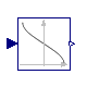 Modelica.Blocks.Math.Acos
