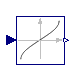 Modelica.Blocks.Math.Asin