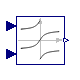 Modelica.Blocks.Math.Atan2