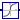 Modelica.Blocks.Math.Atan