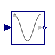 Modelica.Blocks.Math.Cos
