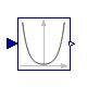 Modelica.Blocks.Math.Cosh