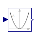 Modelica.Blocks.Math.Exponentiation