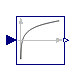 Modelica.Blocks.Math.Log