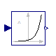 Modelica.Blocks.Math.Power