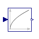 Modelica.Blocks.Math.Sqrt