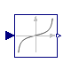Modelica.Blocks.Math.Tan