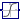Modelica.Blocks.Math.Tanh