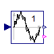 Modelica.Blocks.Math.TotalHarmonicDistortion