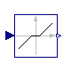Modelica.Blocks.Nonlinear.DeadZone