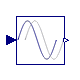 Modelica.Blocks.Nonlinear.FixedDelay