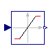 Modelica.Blocks.Nonlinear.Limiter