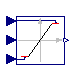 Modelica.Blocks.Nonlinear.VariableLimiter