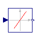 Modelica.Blocks.Nonlinear.SlewRateLimiter