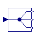 Modelica.Blocks.Routing.DeMultiplex3