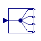 Modelica.Blocks.Routing.DeMultiplex4