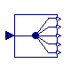 Modelica.Blocks.Routing.DeMultiplex5