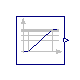 Modelica.Blocks.Sources.LogFrequencySweep