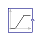 Modelica.Blocks.Sources.Ramp
