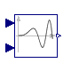 Modelica.Blocks.Sources.SineVariableFrequencyAndAmplitude