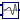 Modelica.Blocks.Sources.SineVariableFrequencyAndAmplitude