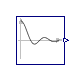 Modelica.Blocks.Sources.Sinc