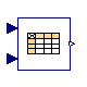 Modelica.Blocks.Tables.CombiTable2Ds