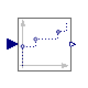 Modelica.Clocked.RealSignals.NonPeriodic.PI