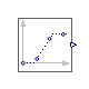 Modelica.Clocked.RealSignals.TickBasedSources.Ramp