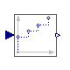 Modelica.Clocked.RealSignals.Periodic.PI