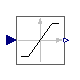 Modelica.Clocked.RealSignals.Sampler.Utilities.Internal.Limiter