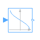 Modelica.ComplexBlocks.ComplexMath.Acos