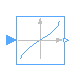 Modelica.ComplexBlocks.ComplexMath.Asin
