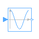 Modelica.ComplexBlocks.ComplexMath.Cos