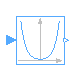 Modelica.ComplexBlocks.ComplexMath.Cosh