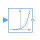 Modelica.ComplexBlocks.ComplexMath.Exp