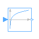 Modelica.ComplexBlocks.ComplexMath.Log