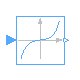Modelica.ComplexBlocks.ComplexMath.Sinh