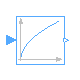 Modelica.ComplexBlocks.ComplexMath.Sqrt