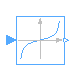 Modelica.ComplexBlocks.ComplexMath.Tan