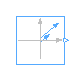Modelica.ComplexBlocks.Sources.ComplexRampPhasor