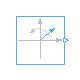 Modelica.ComplexBlocks.Sources.ComplexRotatingPhasor