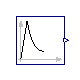 Modelica.Electrical.Analog.Sources.LightningImpulse