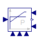 Modelica.Electrical.Machines.Examples.ControlledDCDrives.Utilities.LimitedPI