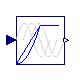 Modelica.Electrical.Machines.Utilities.VfController