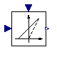 Modelica.Electrical.PowerConverters.DCDC.Control.Voltage2DutyCycle