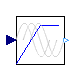 Modelica.Magnetic.QuasiStatic.FundamentalWave.Utilities.VfController