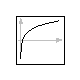 Modelica.Math.log
